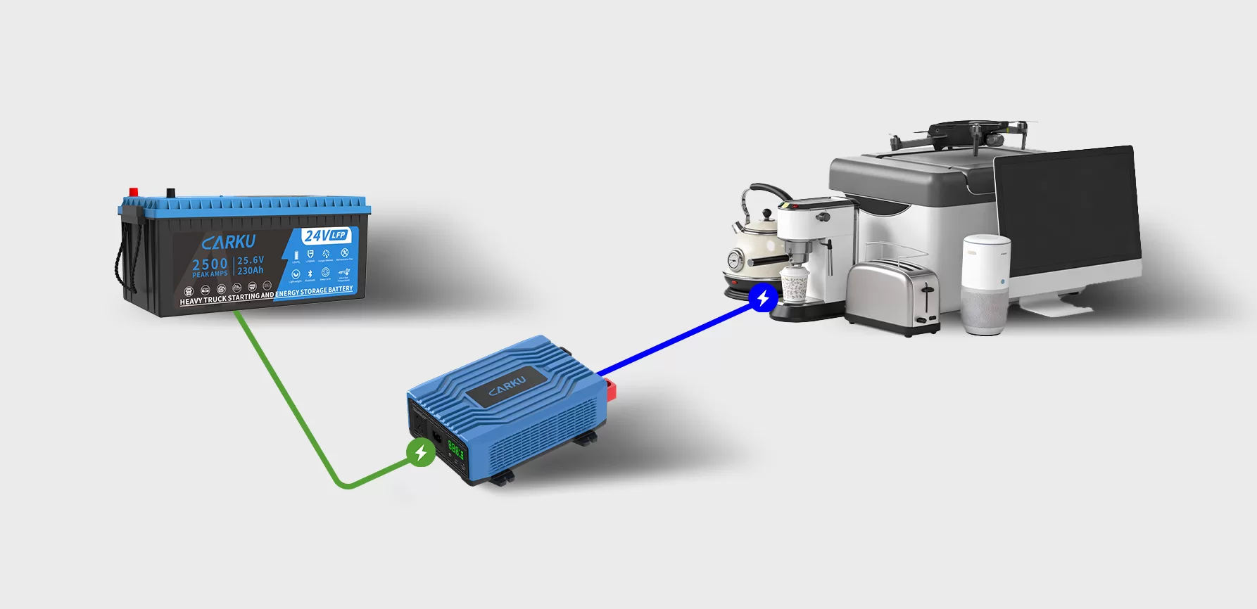 CBL24230‑1 battery with inverter powering electronic devices